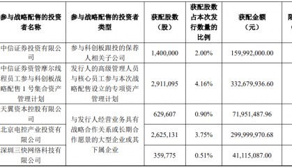 今晚很多股民都在晒截图：“很遗憾，你没中签”