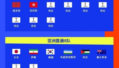 世界杯已定18席!突尼斯94分钟绝杀,8战全胜0失球提前进军美加墨