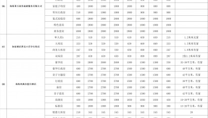 bnb价格(BNB价格行情)