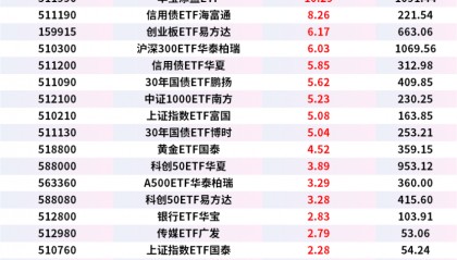 大资金跑步入场，A股全线翻红！