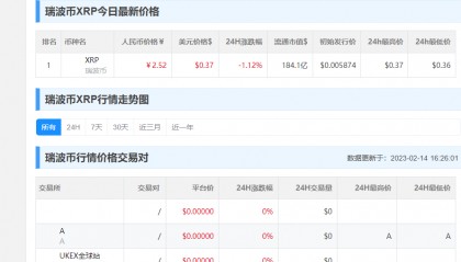 瑞波币今日行情(瑞波币今日行情价格 非小号)