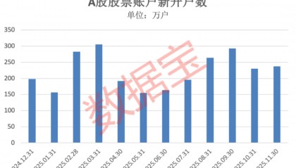 300889，重大资产重组！4股获机构大手笔净买入
