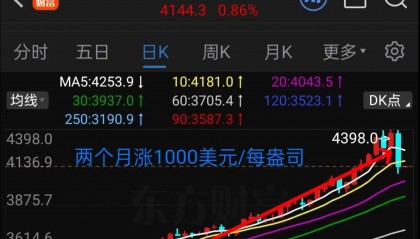 eos价格今日行情(ygg币今日行情价格)