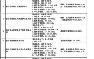 被举报涉嫌偷税,千万网红直播间“嚣张”回应:要封我的号?你算老几