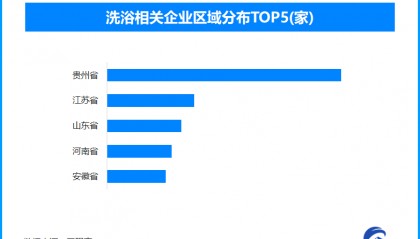 哈尔滨现真人鸳鸯火锅洗浴 现存洗浴相关企业超49万家