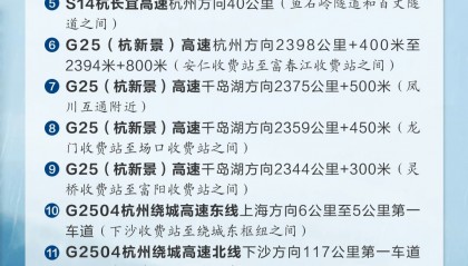 杭州交警发布提醒：台风“巴威”来袭，途经这些高速路段小心驾驶