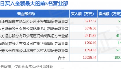 4月10日中润资源（000506）龙虎榜数据：游资北京中关村、炒股养家上榜