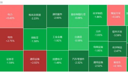 A股收评：沪指跌1.24%失守4000点，光伏板块爆发
