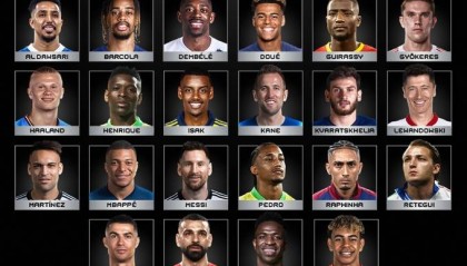 FIFA最佳阵容候选：C罗梅西仍可选 哈兰德姆巴佩凯恩PK