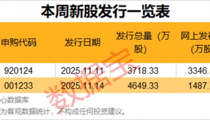 逾55万手封单！002387“一字”涨停，控制权拟变更
