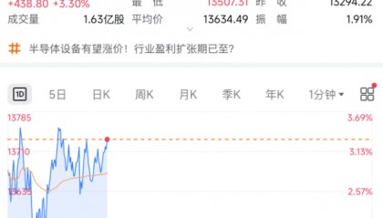 今夜，芯片半导体大涨