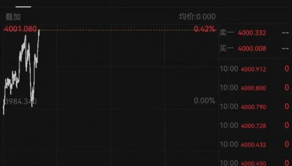 金价涨破4000美元！·