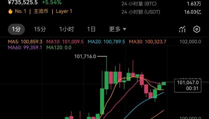 usdt行情(sandusdt行情)