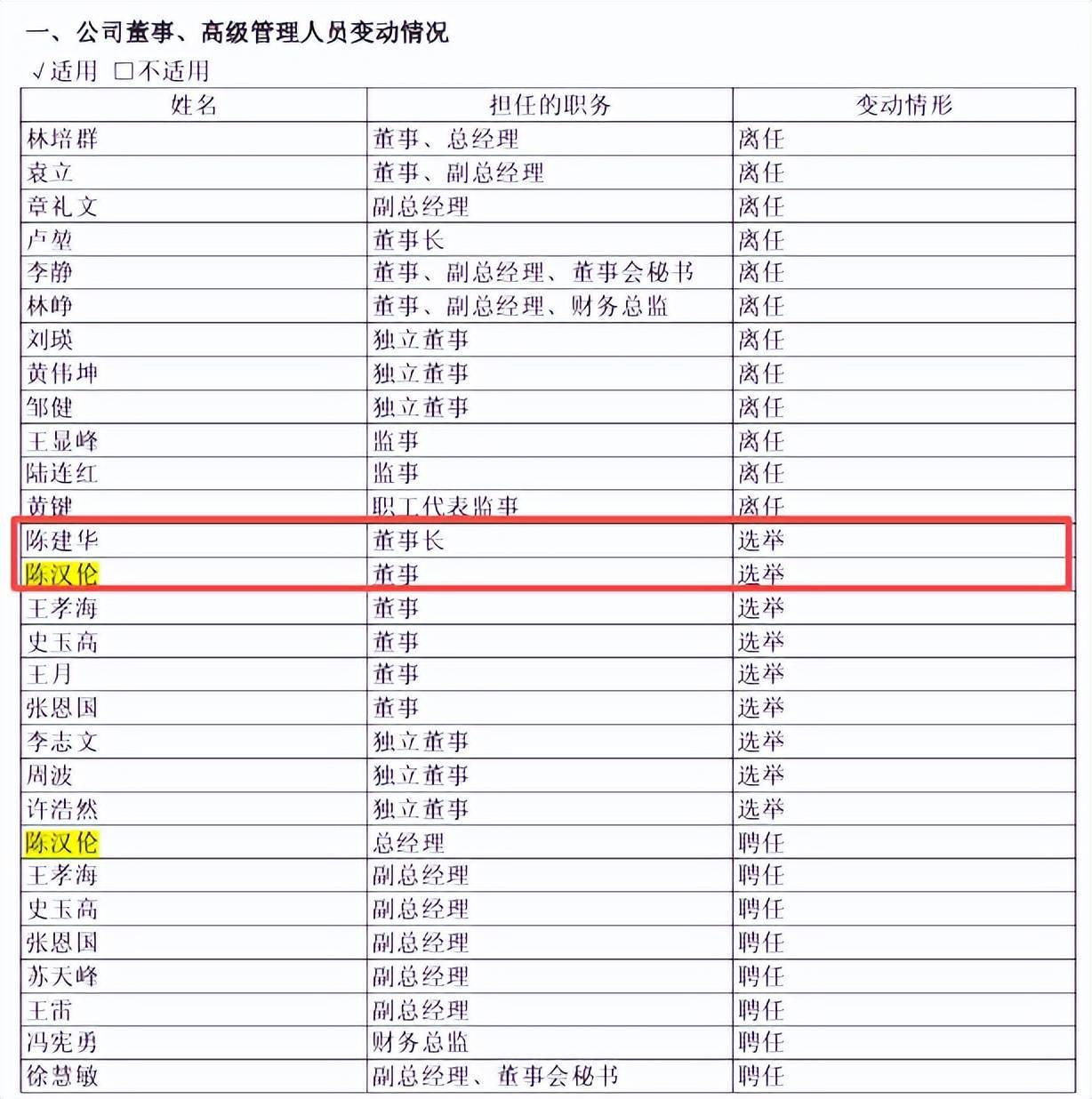 江苏首富的新野心：让00后儿子再造一个恒力石化？