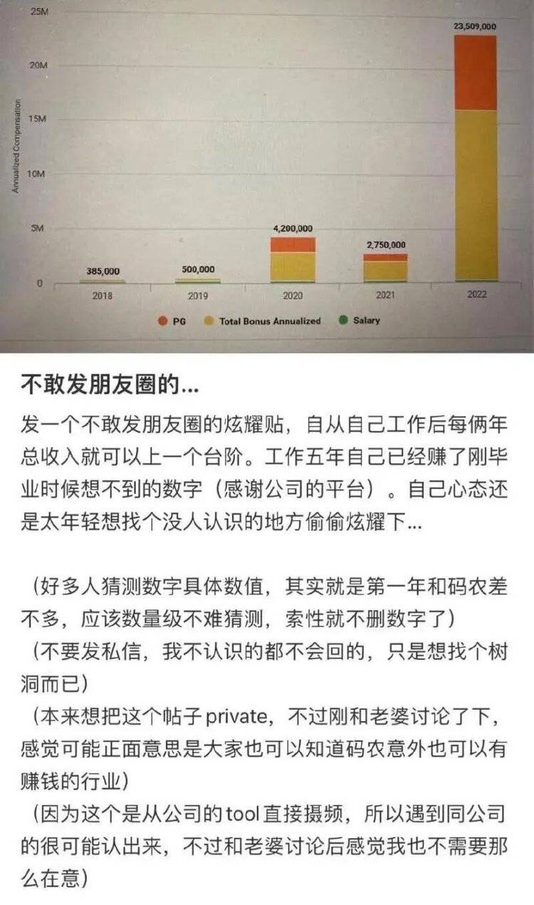 年薪上亿的清华学霸在美遭双重起诉，曾想反诉公司诽谤，目前在逃