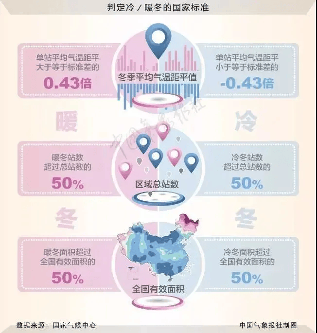 广东天气即将大反转！今冬会是“超级冷冬”吗？中国气象局回应→