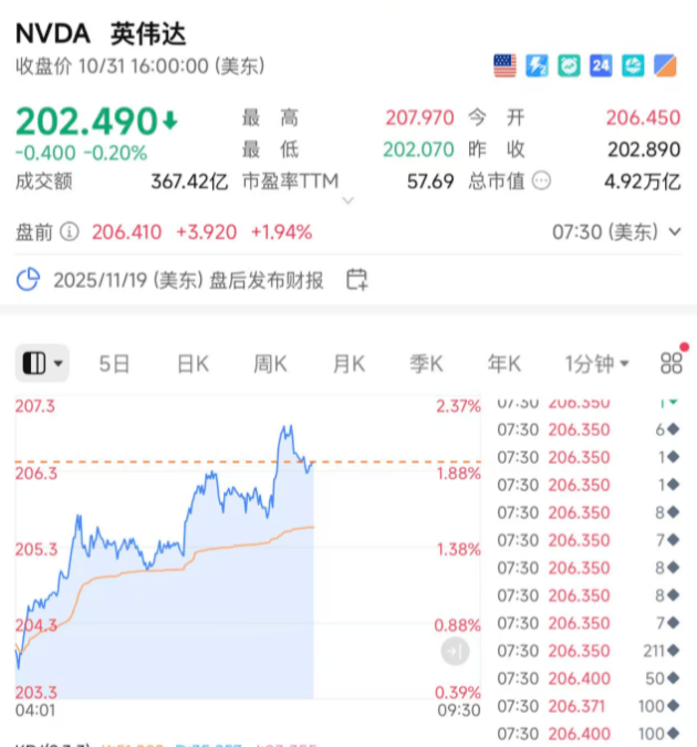 芯片突发！刚刚，美国批准了