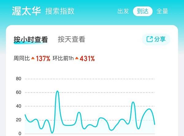 中方恢复赴加拿大团队游业务，蒙特利尔机票搜索量同比增长223%