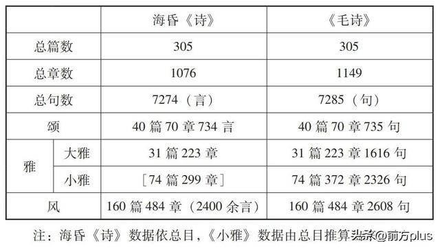 海昏侯墓发现最早的完整《诗经》？这是个乌龙