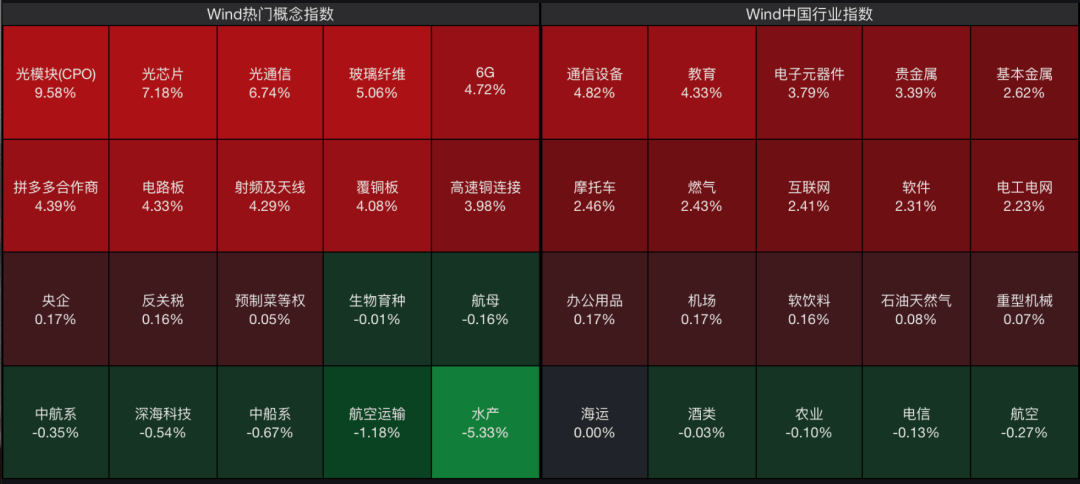 A股，大反攻！