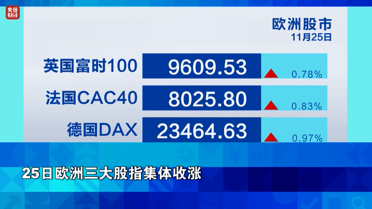 金价，大涨！