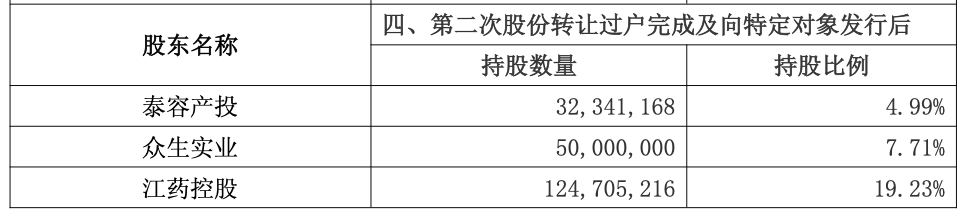周二复牌！江西国资拟入主600222