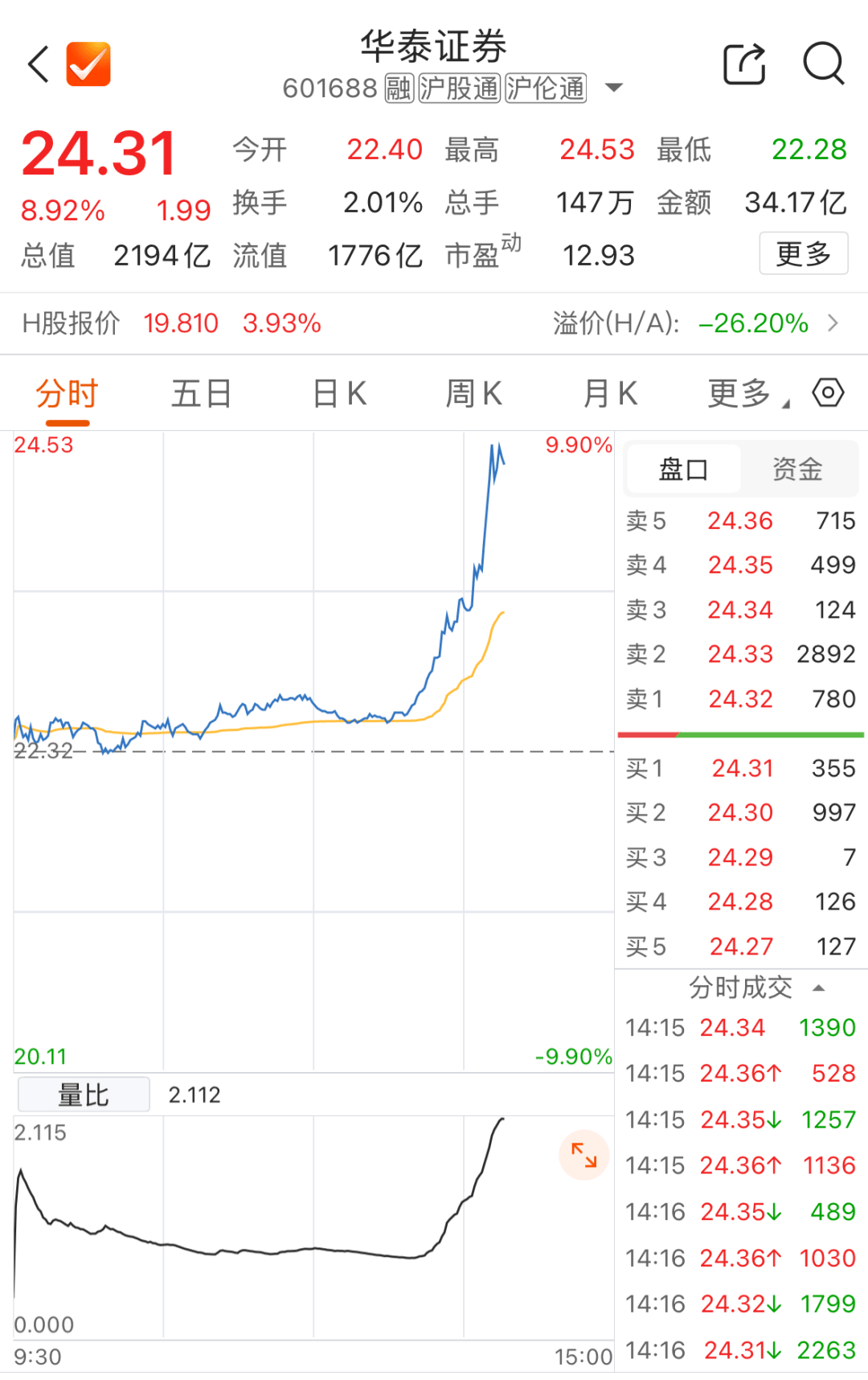重要信号！A股资金面，午后异动