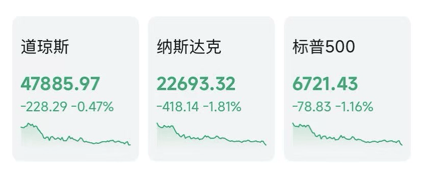 AI叙事破裂？甲骨文带崩美股大盘