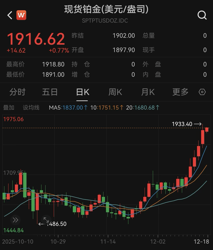 AI叙事破裂？甲骨文带崩美股大盘
