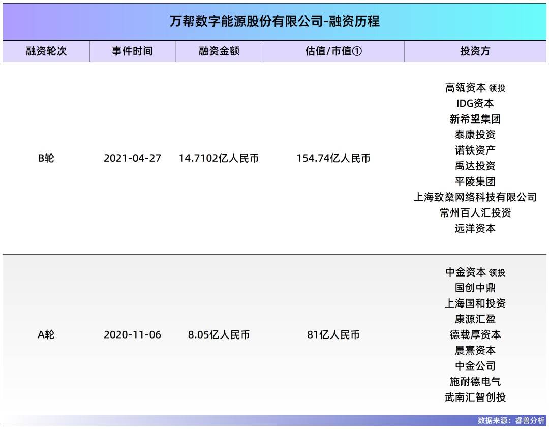 常州夫妻把充电桩卖到70国，干到全球第一，年入40亿，即将IPO