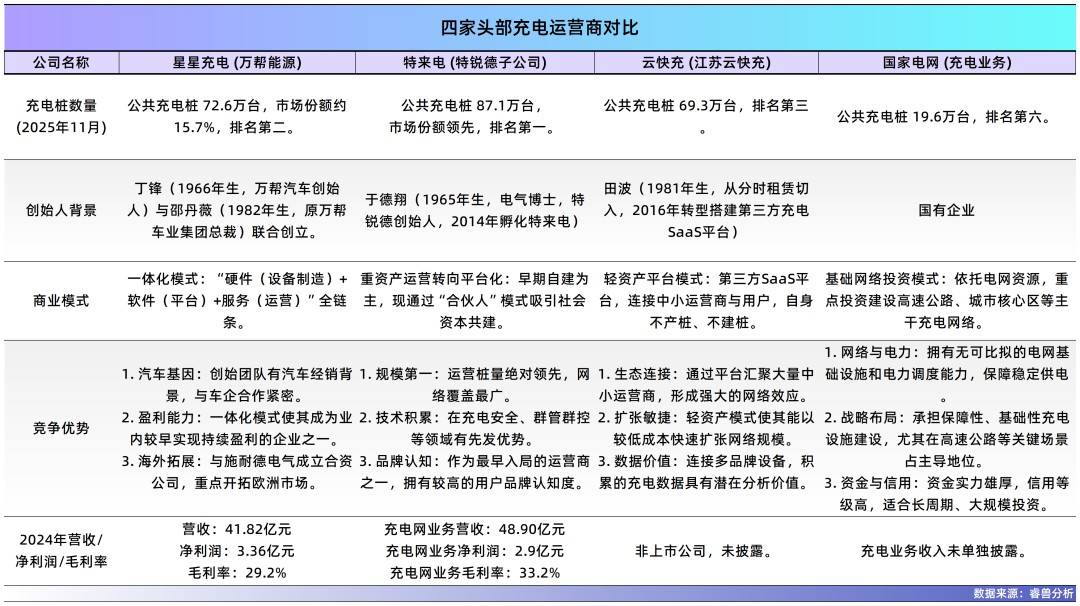 常州夫妻把充电桩卖到70国，干到全球第一，年入40亿，即将IPO