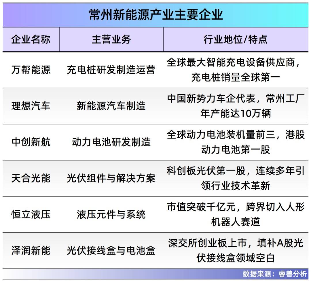 常州夫妻把充电桩卖到70国，干到全球第一，年入40亿，即将IPO