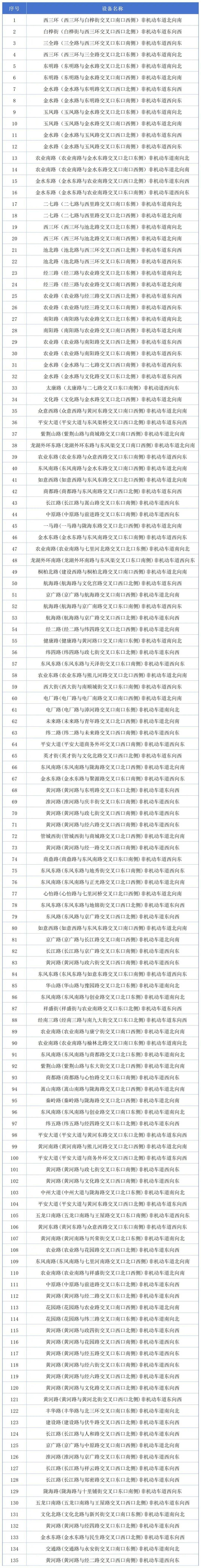 已有市民收到交警短信提醒！郑州启用272套抓拍设备，专治电动车不戴头盔等违法行为