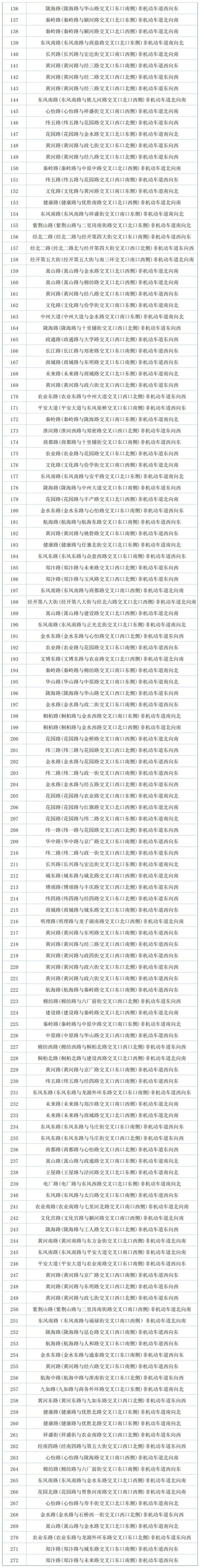 已有市民收到交警短信提醒！郑州启用272套抓拍设备，专治电动车不戴头盔等违法行为
