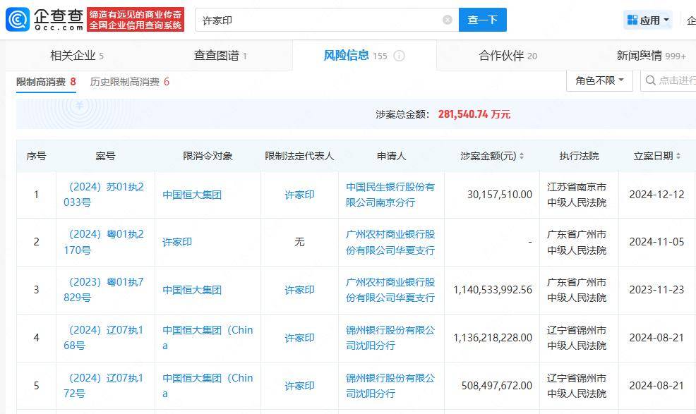 许家印新增4700万被执行信息 累计超30亿，恒大地产同步被执行41.75亿