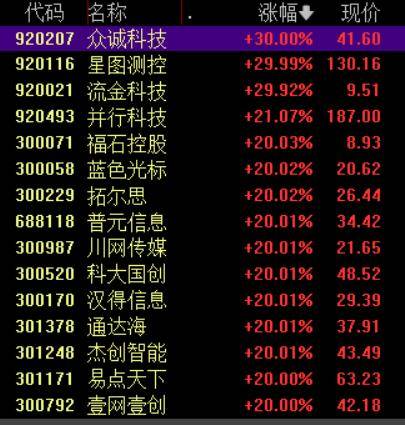 收盘丨沪指涨超1%走出17连阳，市场成交额超3.6万亿创历史新高