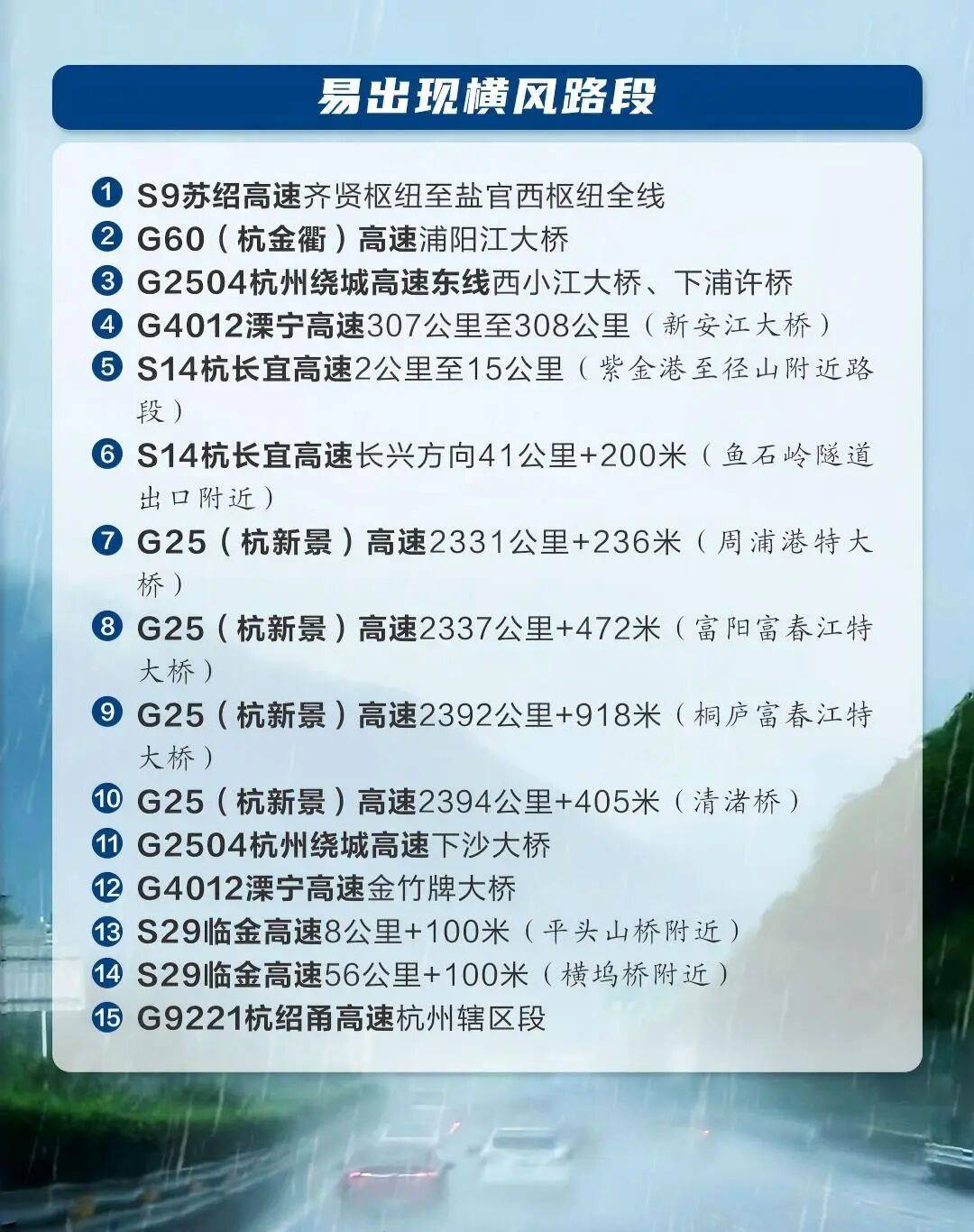 杭州交警发布提醒：台风“巴威”来袭，途经这些高速路段小心驾驶