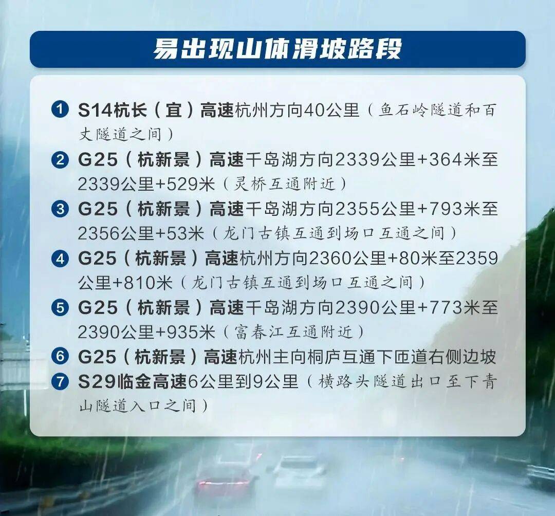 杭州交警发布提醒：台风“巴威”来袭，途经这些高速路段小心驾驶