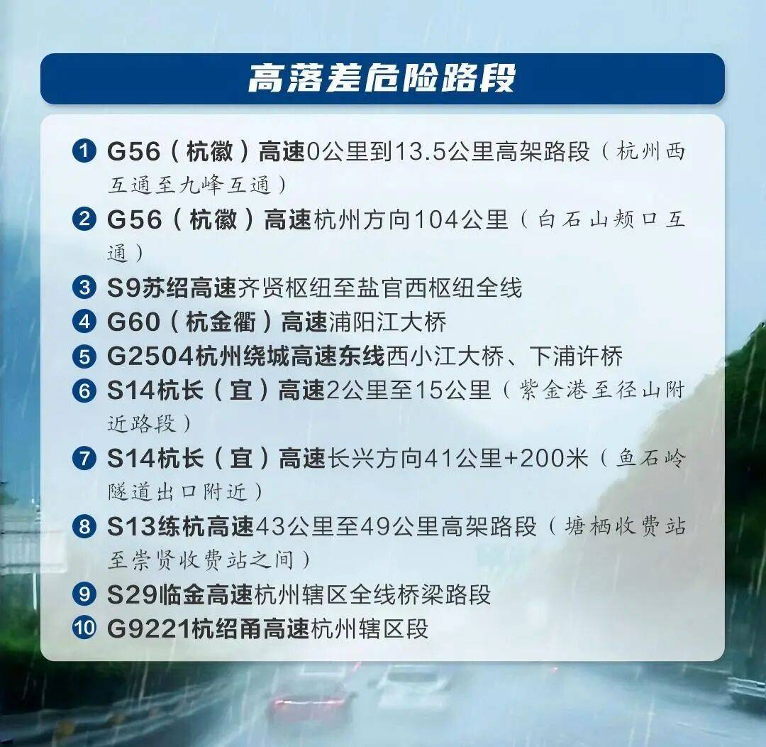 杭州交警发布提醒：台风“巴威”来袭，途经这些高速路段小心驾驶