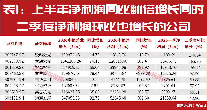 A股新一轮行情已在酝酿过程中！