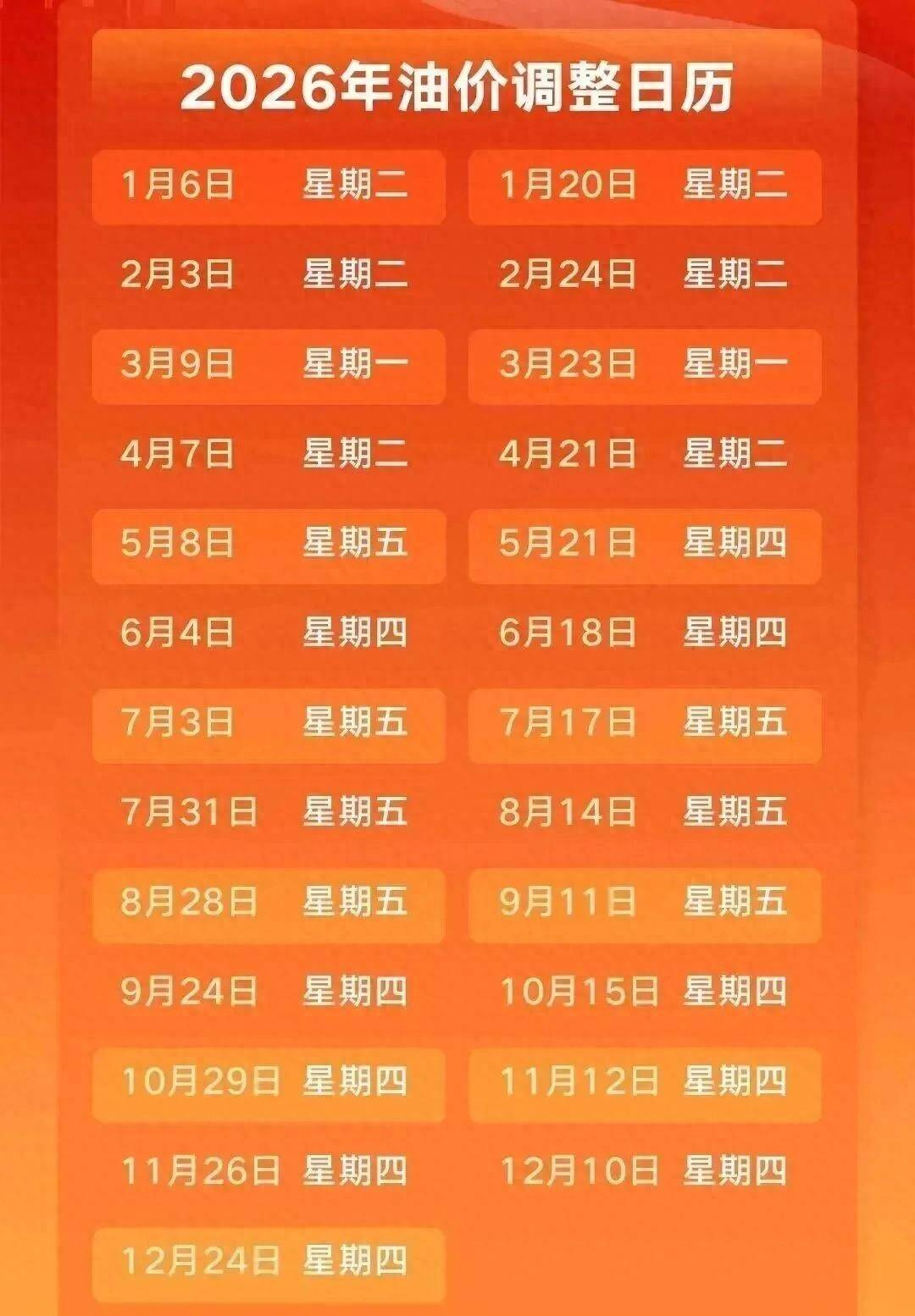 国内油价调整最新通知：油价有望大跌！目前汽柴油价格已下调0.16元/升-0.19元/升