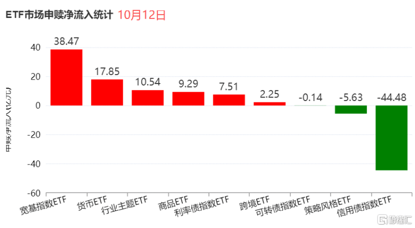 大资金跑步入场，A股全线翻红！