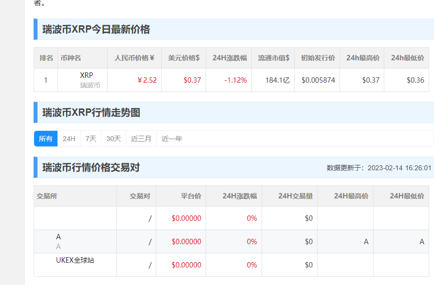 瑞波币今日行情(瑞波币今日行情价格 非小号)