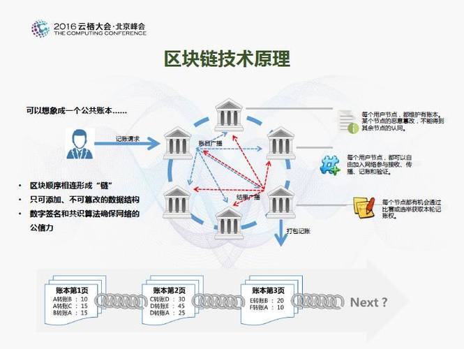 区块链是什么意思(数字货币区块链是什么意思) 区块链是什么意思(数字货币区块链是什么意思)