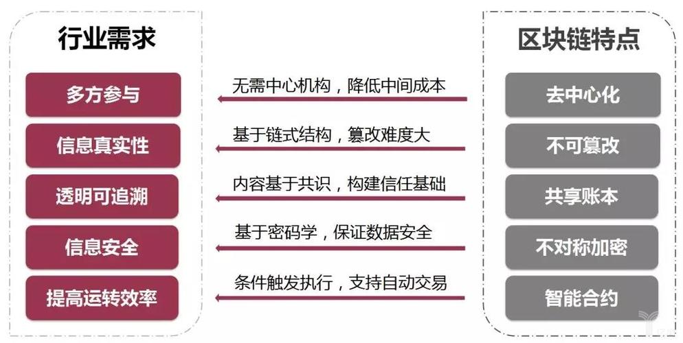 区块链是什么意思(数字货币区块链是什么意思) 区块链是什么意思(数字货币区块链是什么意思)