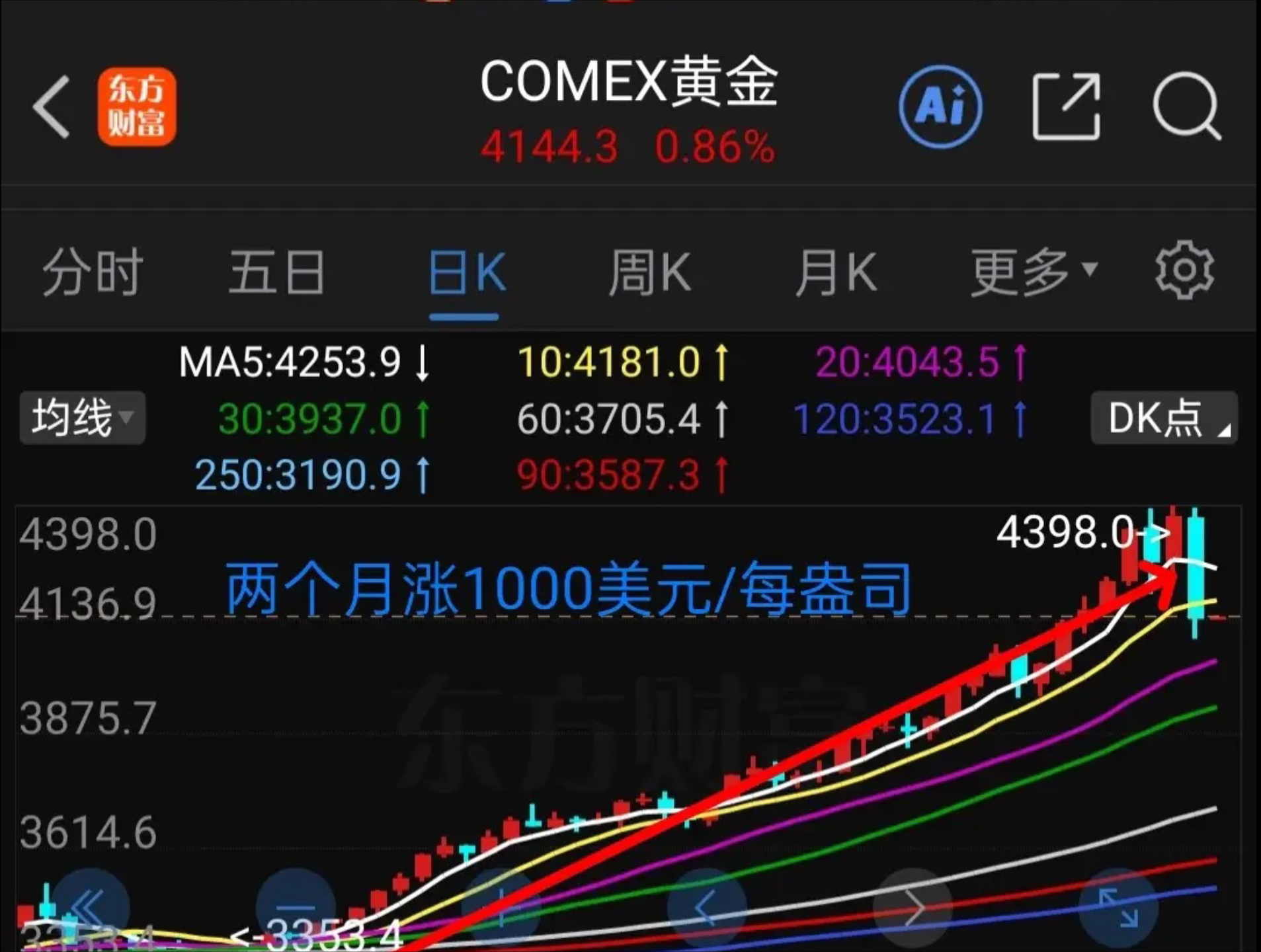 eos价格今日行情(ygg币今日行情价格)
