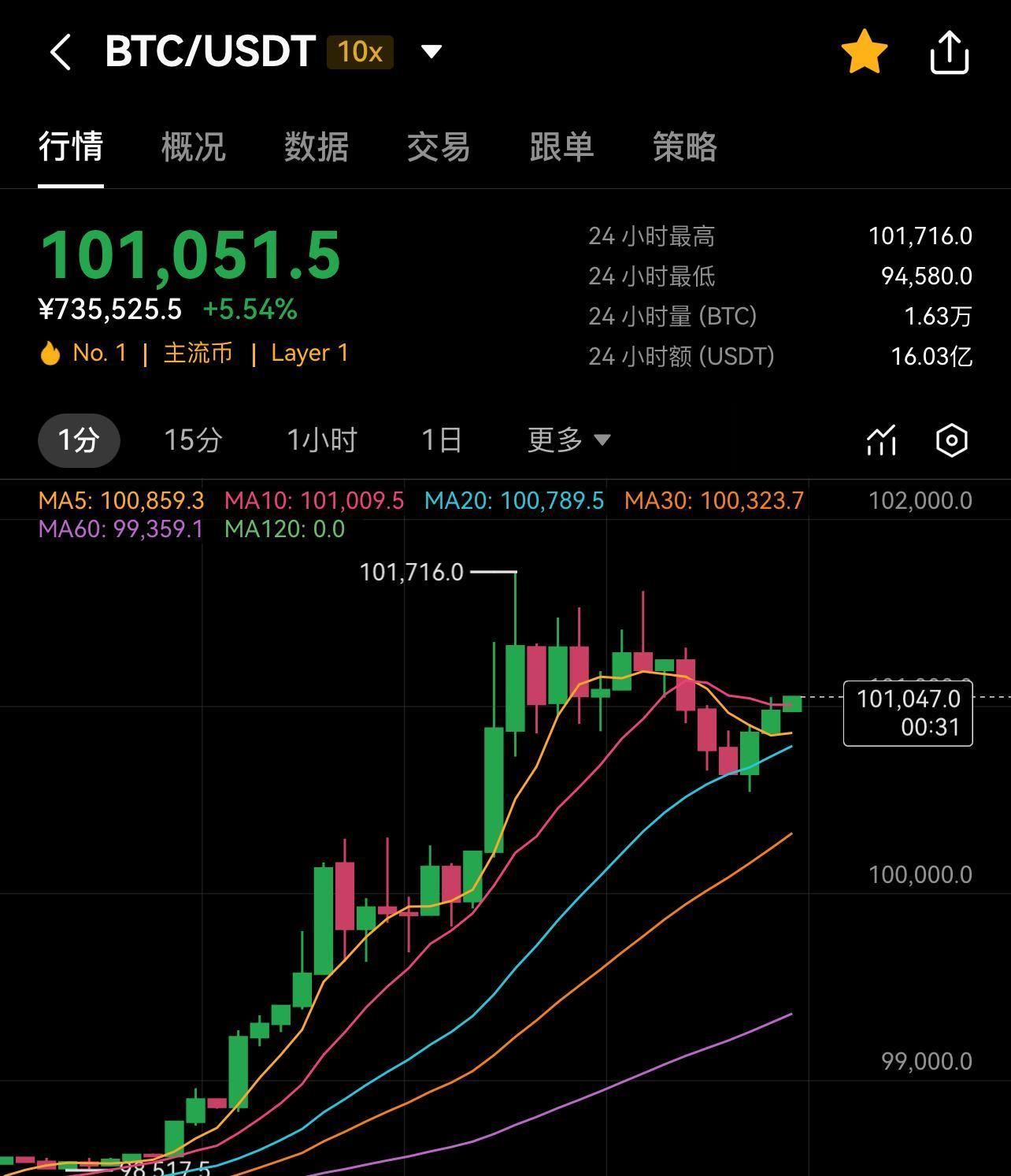 usdt行情(sandusdt行情)