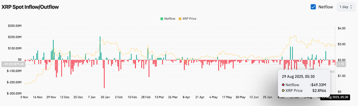 xrp价格(xrp价格预测)