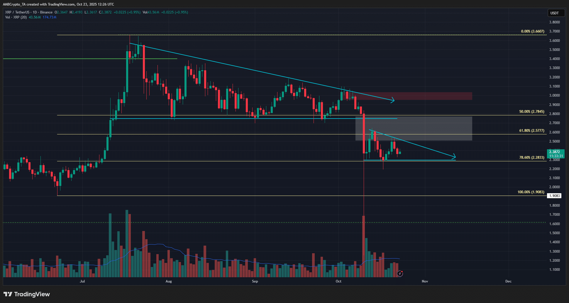 xrp行情(xrp行情美元)