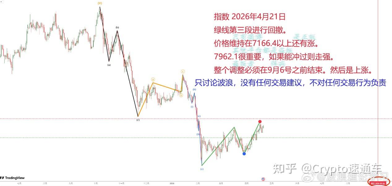 币圈行情(今日币圈行情)